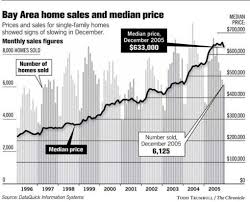 Socketsite Declining Sales And Prices In December