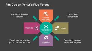 Flat Porters Five Forces Powerpoint Template Slidemodel Business Model Template Templates Free Design Powerpoint Templates