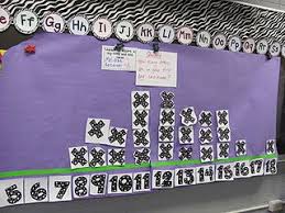 Mode Median Line Plot Math Math Classroom Math Lessons