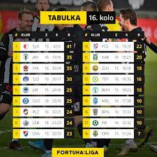As trenčín trenčín 0 0 0 0. O2 Tv Sport Tabulka Fortuna Ligy Po 16 Kole Vypada Facebook
