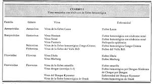 Start studying trombopoyesis, trombocitopenia, trombocitosis. Vista De Fiebre Hemorragica Y Sindrome De Choque Por Dengue Salud Publica De Mexico