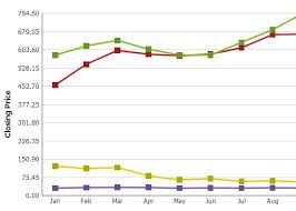 Jquery Line Chart Plugins Jquery Script