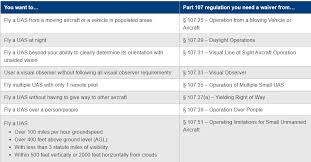 Certificate Of Waiver Airworthiness Certificates And