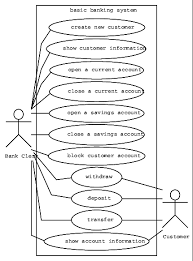 You can now use the banking app to sign in. Use Case Diagram Providing An Overview Of The Basic Banking Services Download Scientific Diagram