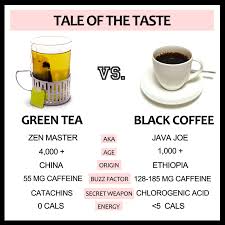P Coffee Or Green Tea Greatist Tackles The Debate With A Look At Two Of The World S Favorite Caffeinated Black Coffee Green Tea Vs Coffee Green Tea Lemonade