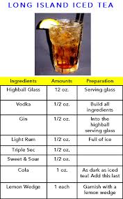 Don T Judge Me Its The Only Alcoholic Beverage I Enjoy Thinking Of Using Peach This Summer Long Is Long Island Iced Tea Long Island Iced Iced Tea Cocktails