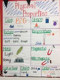 Physical Properties Anchor Chart Earth Science Anchor