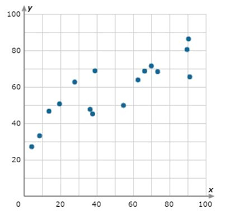 Show transcribed image text expert answer. Scatterplots Activity Builder By Desmos