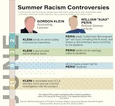 Slurred , slur·ring , slurs 1. Without Edi Office Guidelines Professors Question Use Of Racial Slur In Classes Daily Bruin