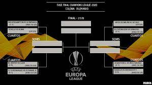 The Results Of The Europa League Quarter Final And Semi Final Draws Marca In English