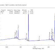 Magnesium Spectra – MgF2
