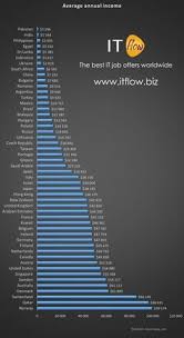 15 Best Career Images Coding Languages Programming Languages Coding