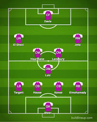 The less said about brighton's home form the better, but villa have been far from consistent on . Aston Villa Team News Predicted 4 3 3 Line Up Vs Brighton Forgotten Men To Start Football Sport Express Co Uk
