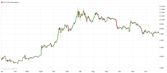 Learn about btc value, bitcoin cryptocurrency, crypto trading, and more. Bitcoin Gewinnt Uber 90 Aktienblogger