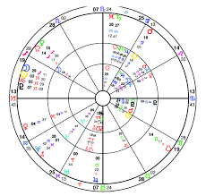 Life Cycle Astrology Prince Philips Health Astrology