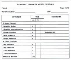 Download or email cna assignment sheet & more fillable forms, register and subscribe now! 5 06 Guidelines For Range Of Motion Exercises Nursing Fundamentals I