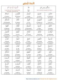 Berikut ini 99 asmaul husna, teks arab dan latin beserta arti, dalil, keutamaan dan khasiatnya. Asmaul Husna