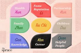 Leading feng shui debate whether or not the bedroom is the best place for all of your plant pals. Good And Bad Feng Shui Plants