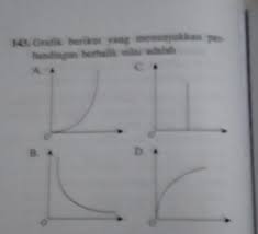 We did not find results for: 143 Grafik Berikut Yang Menunjukkan Perbandingan Berbalik Nilai Adalah Brainly Co Id