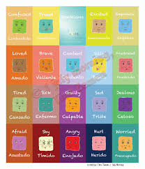 English Spanish Emotion Poster 23 25 X27 35 00 Via Etsy Emotions Posters School Counselor Resources Different Emotions
