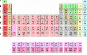 You can place it where you need it while solving problems, mark it up, and print a new one whenever you. Periodic Table Free Online Game Chemistry