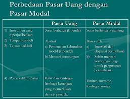 Perbedaan Pasar Uang Dan Pasar Modal Pasar Uang Uang Investasi