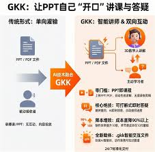 教育领域的OpenClaw来了，GKK让PPT自己讲课并答疑_经济之家
