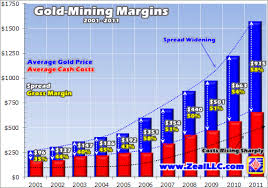 Gold Mining Margins 2