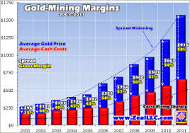 gold mining margins 2