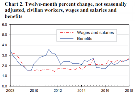 Companies Have No Choice Now But To Raise Wages