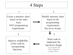 design with structure charts design process problem solving