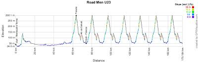 Deux immenses cyclistes battus durant ces championnats 2017 : Toscane 2013 Le Parcours Des Championnats Du Monde 2013 Sur Google Maps Google Earth Blog Velowire Com Photos Videos Actualites Cyclisme