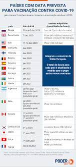 Em portugal, no entanto, o plano de vacinação definido, no. Governo De Portugal Anuncia Plano De Vacinacao Contra Covid 19 Poder360