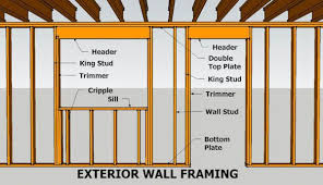 Maybe you would like to learn more about one of these? Wall Framing Wood Size Novocom Top