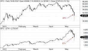 Learn about btc value, bitcoin cryptocurrency, crypto trading, and more. A8ct0ttl0sbc0m