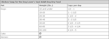 Diamond Puppy Food Feeding Chart Best Picture Of Chart