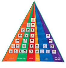 learning resources food pyramid pocket chart with cards