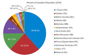 File 2016 Canada Pop Pie Svg Wikimedia Commons