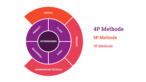 Maybe you would like to learn more about one of these? Marketinginstrumente Fur Deinen Marketing Mix Omt Magazin
