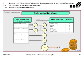 This page is based on the copyrighted wikipedia article genfer_schema (authors); 1 Begriffe Und Aufgaben Der Betriebsorganisation 1 1