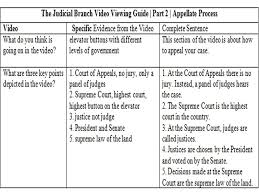 The judicial review process is consistent with the obligation to ensure that decisions made under irpa comply with the canadian charter of rights and • the officer must remember that on each statement of fact made in the affidavit, they should be able to answer the questions, what is the source of this. Federal And State Courts Ppt Video Online Download