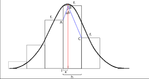 Derivation Of Mode Of Grouped Data Mathematics Stack Exchange