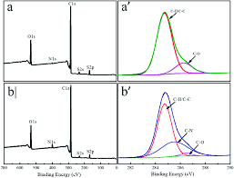 Poly P Phenylene Terephthamide Embedded In A Polysulfone As