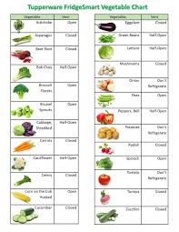 Tupperware Fridgesmart Vegetable Chart Nutritionchart Tupperware Recipes Vegetable Chart Fridgesmart