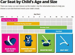 Benefits Of Travel System Over Regular Car Seats And Strollers Forward Facing Car Seat Car Seat And Stroller Kids Safe