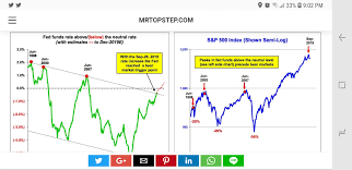 1 answers fed interest rate hikes vs stock market asking