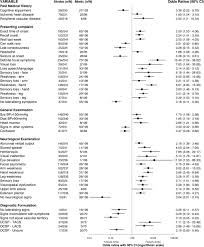 Distinguishing Between Stroke and Mimic at the Bedside