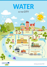 Plt.figure() plt.title('arrows scale with plot width, not view') #. Cwc E Institute Institute For Comprehensive Development Solutions