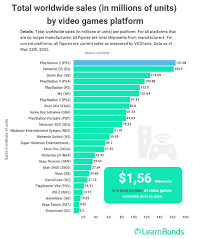 La empresa sony duró 13. Las Consolas Mas Vendidas De La Historia