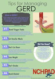 It happens when stomach contents flow back up (reflux) into the food pipe (esophagus). Gerd Awareness Week Nchpad Building Healthy Inclusive Communities